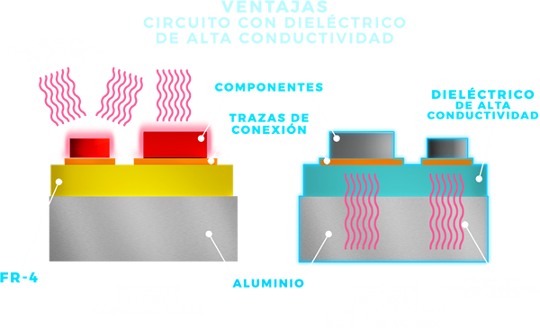 Placa base de aluminio para artefactos de iluminación LED
