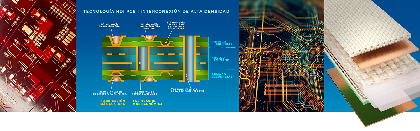 Stackup y distribución de capas en placas multicapa